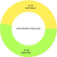 🏆STAR SPORTS TOSS LOAD🏆